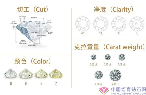 钻石等级怎么分？钻石等级成色对照表全面分享